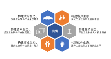 持續共建生態體系，共迎自主工業軟件的未來 軟件研發與推廣之路