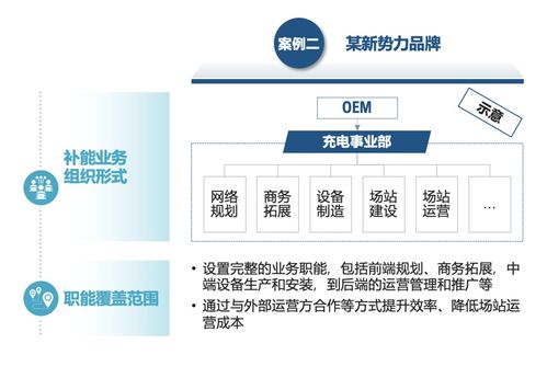 主機廠品牌補能網(wǎng)絡(luò)發(fā)展白皮書 運籌謀劃，乘勢而上