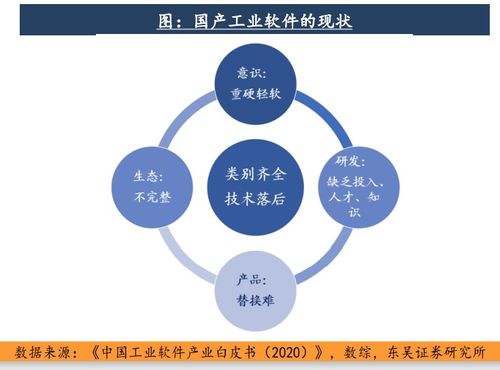 北京工業互聯網發展行動計劃全面實施，2023年核心產業規模劍指1500億元